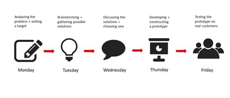 Working agile: How Scrum and Design Sprints transform project management
