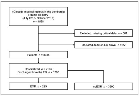 Identifying Trauma Patients in Need for Emergency Surgery in the ...