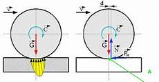 rollreibung berechnen nachhaltiges bauen durch sanierung structurae rollreibung berechnen nachhaltiges bauen durch sanierung structurae