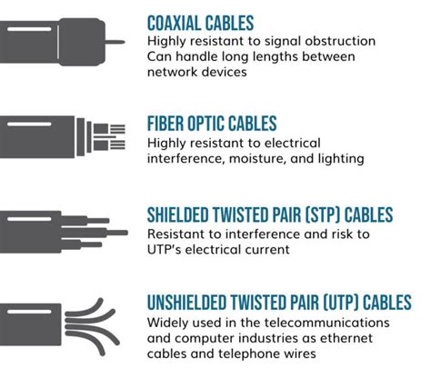 Image result for Types of Cables in Computer Network