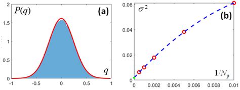 Local Energy Minima and Density of Energy Barriers in Dense Clusters of ...