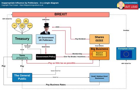 Politics Diagram 的图像结果