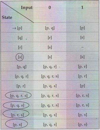 Equivalence of NFA and DFA - Automata and Regular Expressions - Theory ...