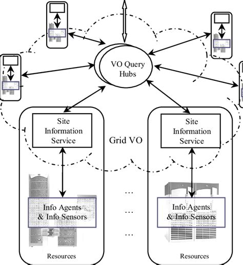 Net Grid Information 的图像结果