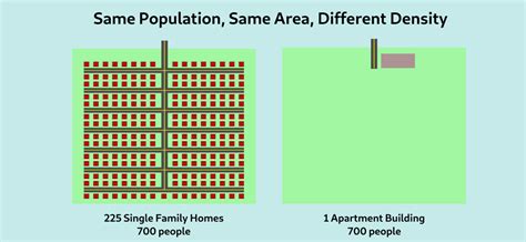 Population Density Distribution Model 的图像结果