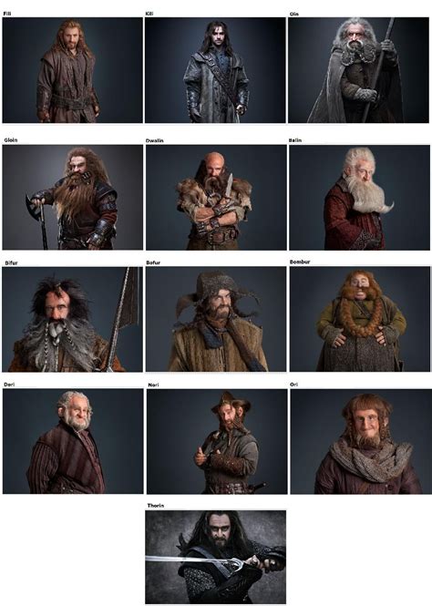 A guide to the Dwarves from The Hobbit: An Unexpected Journey, in the ...