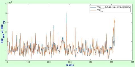 Green and Gold Buildings? Detecting Real Estate Market Premium for ...