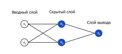 Нейронные сети на Python: как всё устроено