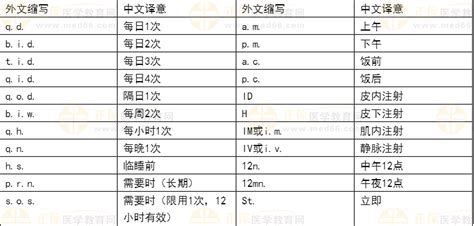 2023年初级护师考试精选考点+例题11：医院常用的外文缩写及中文译意