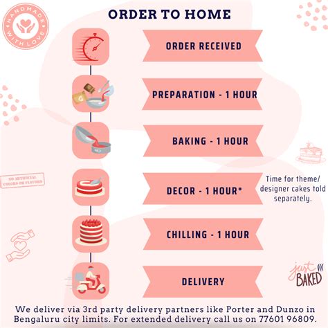 CAKEDAY | Milestones Theme Cakes | Best in Bangalore – Cakeday Bakehouse