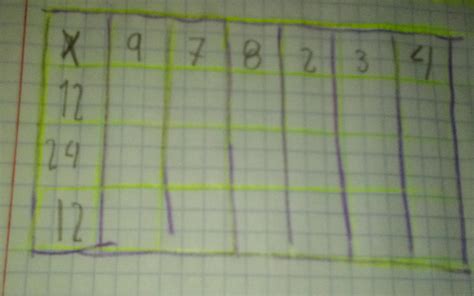 cómo hago esto me pueden ayudar - Brainly.lat