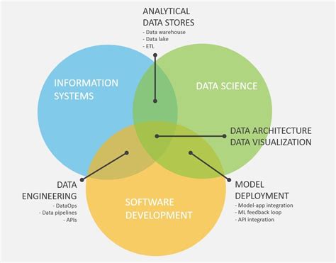Knowledge Graph Data Model 的图像结果