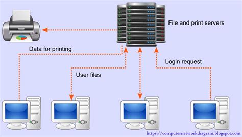 Computer System Examples 的图像结果