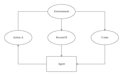 Reinforcement Learning Basic Overview 的图像结果