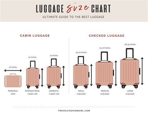Ultimate Guide to Choosing the Best Luggage for Travel | Travel luggage set, Essential travel ...