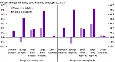 Community Banks Have Maintained Profitability in a High-Interest Rate ...