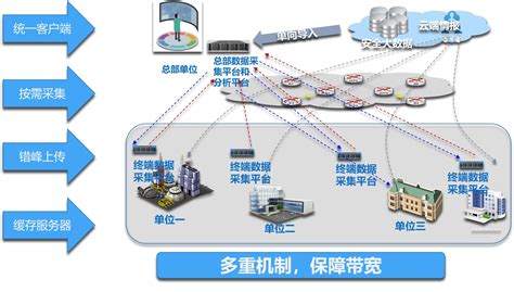 终端安全及防病毒系统_EDR软件产品_EDR终端防护中心-安恒信息