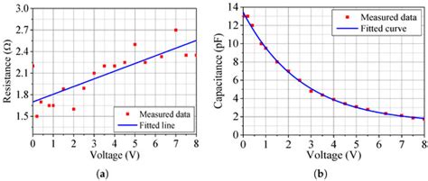 Reconfigurable Circularly Polarized Phased Array