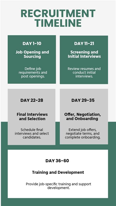 Recruiting Timeline 的图像结果