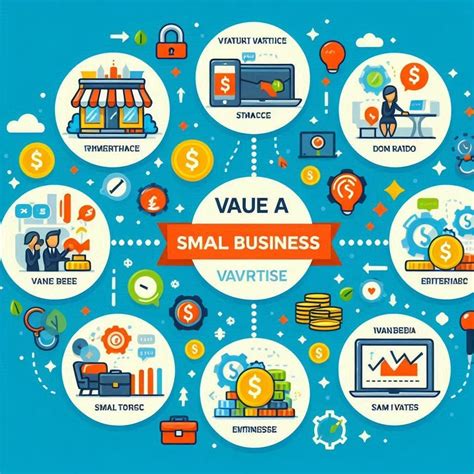 Small Business Valuation