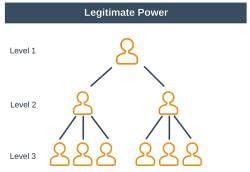 Legitimate Use of Power - PSIR Optional for UPSC PDF Download