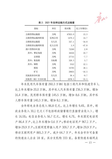 (河北省)唐山市2021年国民经济和社会发展统计公报-红黑统计公报库