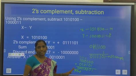 Image result for Oones Complement