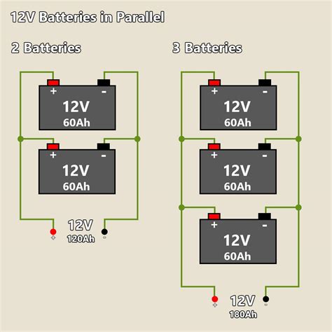 2 12v Batteries In Parallel