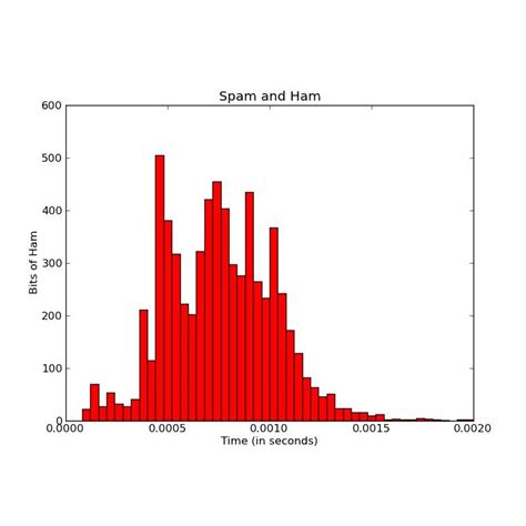 Org-Babel Matplot Image 的图像结果