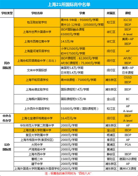 择校必看|据说只有5%的家长真正了解上海“21所”国际学校