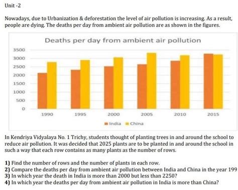 Nowadays, due to Urbanization & deforestation the level of air ...