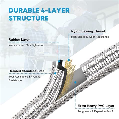 Kohree 6FT Propane Hose Adapter 1lb to 20 lb with India | Ubuy