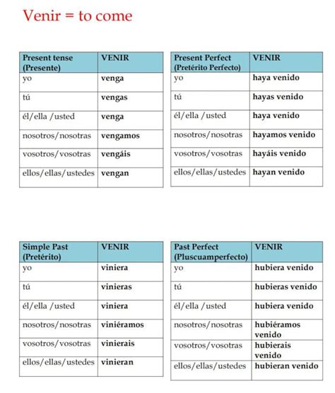 Spanish Subjunctive Verbs Conjugation Tables (instant Download) - Etsy
