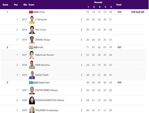 Asian Games 2023 Day 8 Highlights भारत के लिए यादगार रहा आठवां दिन ...