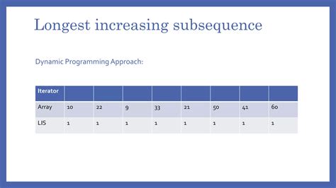 Image result for Longest Increasing Subsequence Examples