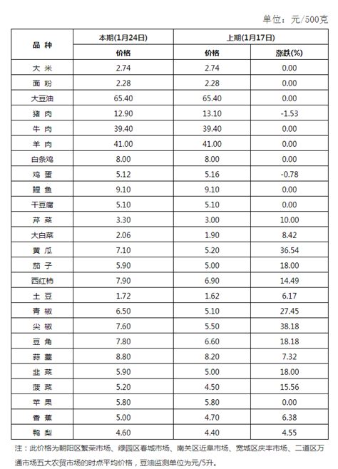 居民消费价格指数分析统计Excel模板_居民消费价格指数分析统计Excel模板下载_其他-脚步网