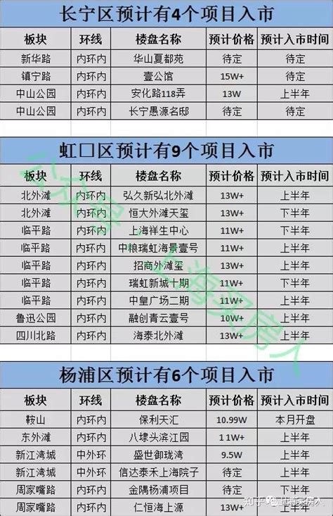 2023合肥肥西12座楼盘对比,合肥肥西买房怎么选-合肥吉屋网