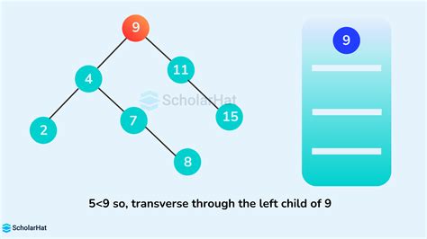 Image result for Binary Search Tree Tutorial