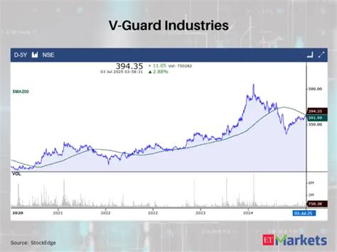 V-Guard Industries - Positive Breakout: These 8 stocks cross above ...