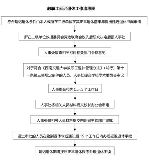 灵活就业人员如何办理退休-百度经验