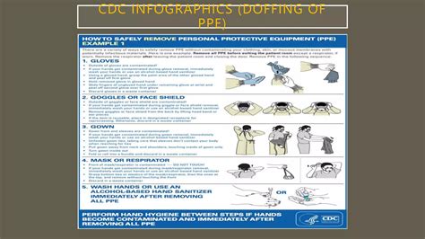(CDC) PROPER DONNING AND DOFFING OF.pptx