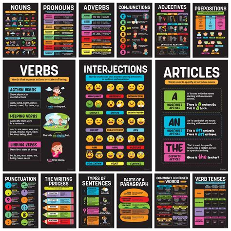 Parts Of Speech Printable Posters