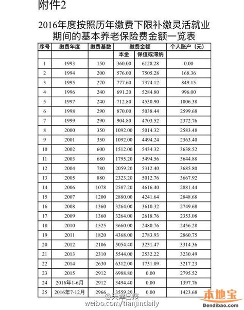 郑州平均工资8651元 2022年一季度各城市平均薪资表一览|郑州|平均工资-社会资讯-川北在线
