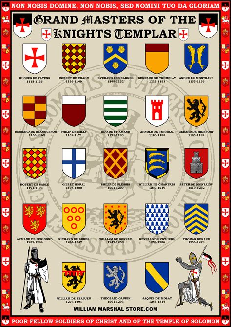 Medieval Coats Of Arms Symbols And Meanings