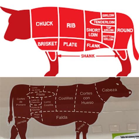 Supermarket Lingo [Meats] - Viva Venao