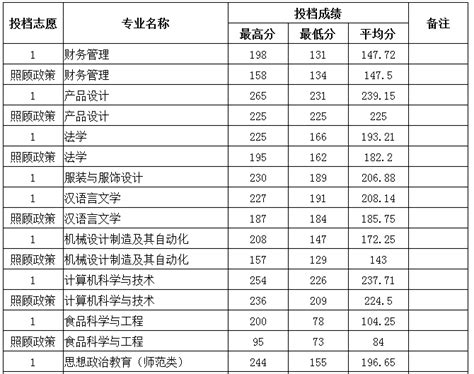 齐齐哈尔大学2020年分省招生计划及2019年录取分数一览表-齐齐哈尔大学