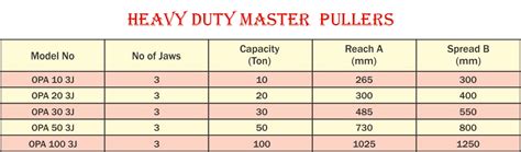 VINIPRO ENGINEERS LLP