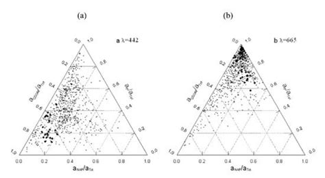Inherent Optical Properties of the Baltic Sea in Comparison to Other ...