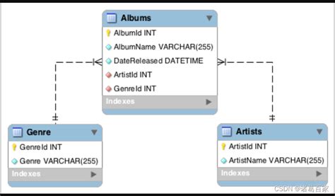 Information schema Databases 的图像结果