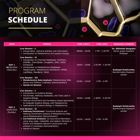 Two-Day Hands-On Workshop on Data into Insights: Bridging Metabolomics ...